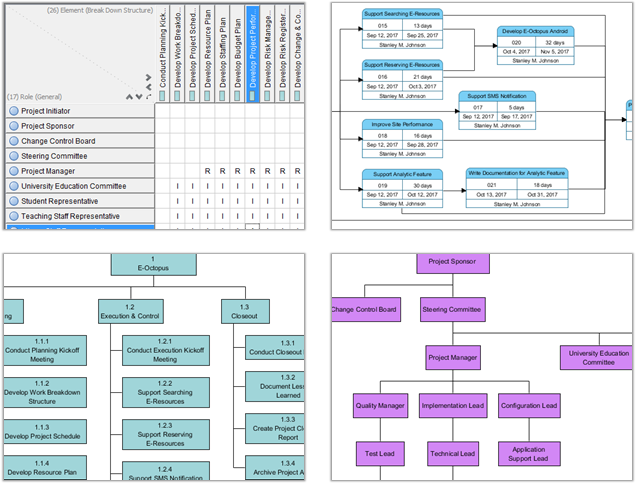 Project Management tools