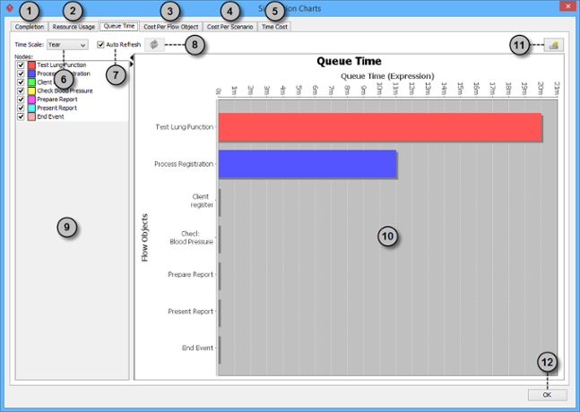 An overview of queue time chart