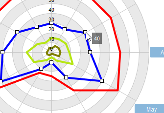 Drag-and-drop in radar chart