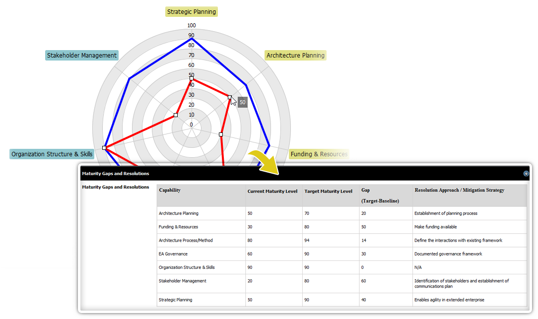 Maturity Analysis and its tabular form