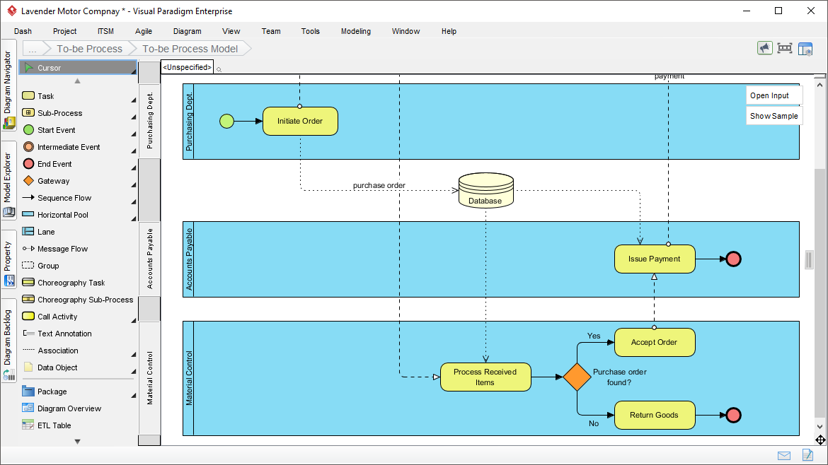 Redesign New Business Process