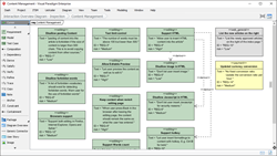 Requirement diagram