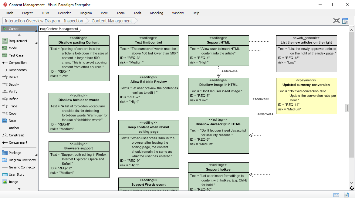 Requirement Diagram