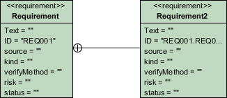 Requirement and Containment created