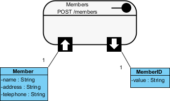 Class created from REST Response Body