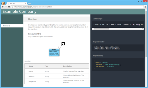 REST API documentation