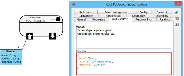 Comparison between class model and Request Body in JSON