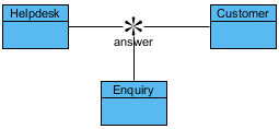 Term is connected with fact type