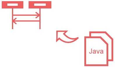 Reverse engineer sequence diagram from Java