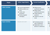 Sales Process Template