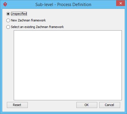 Select the Zachman Framework to add as sub-level