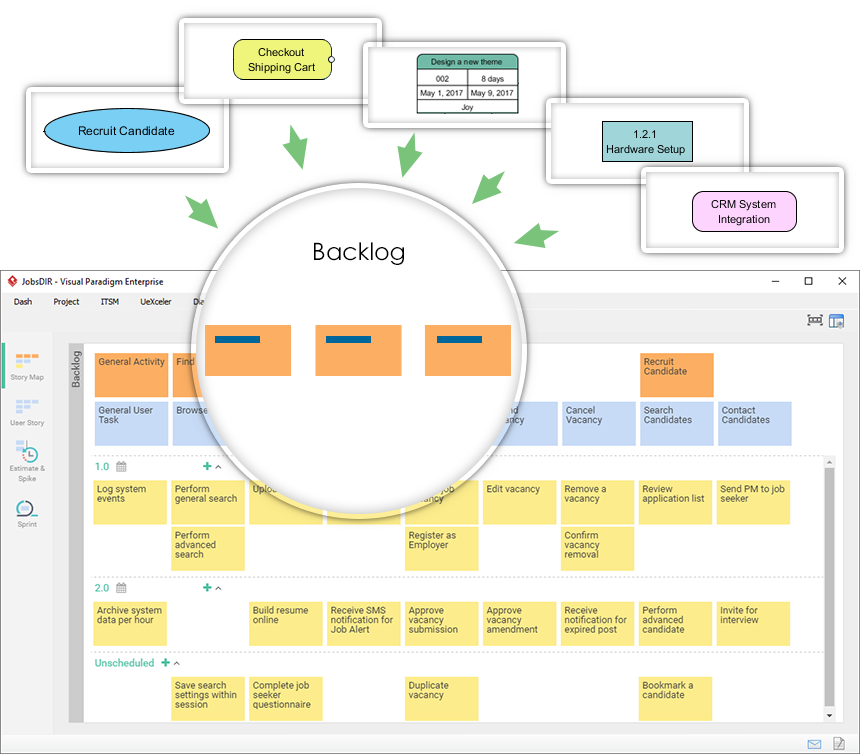 Dealing with Multiple Source of Requirements with Send-to Backlog