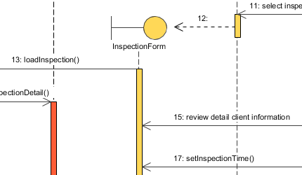 UML Sequence Diagram tool