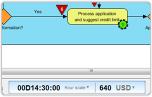 BPMN with Process Simulation