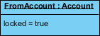 Instance specification with slot defined