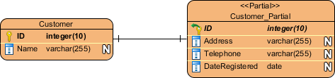 Partial table created