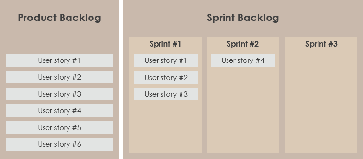 Sprint backlog