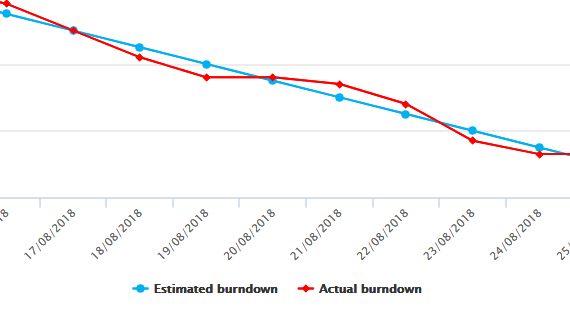 Burndown Chart