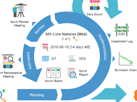 Scrum progress tracking