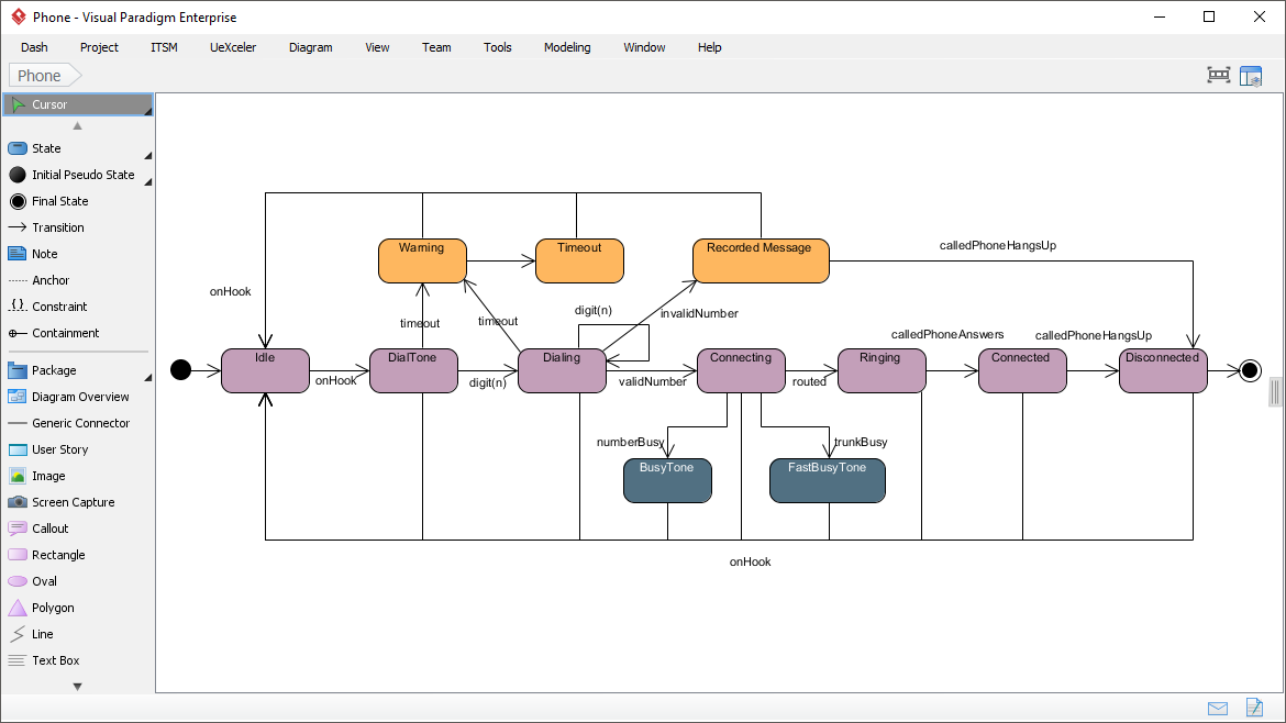 State Machine diagram