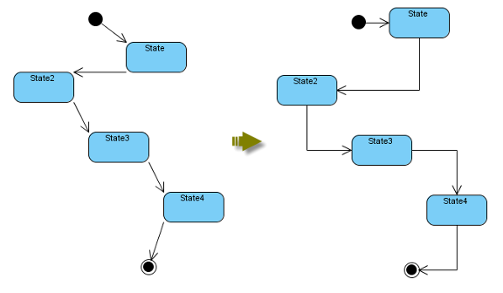 Auto layout of state machine diagram