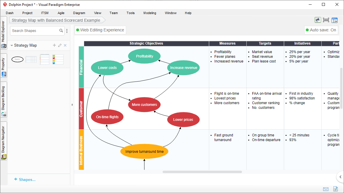 Strategy Map Tool