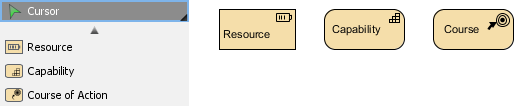 ArchiMate Strategy Elements' Notations