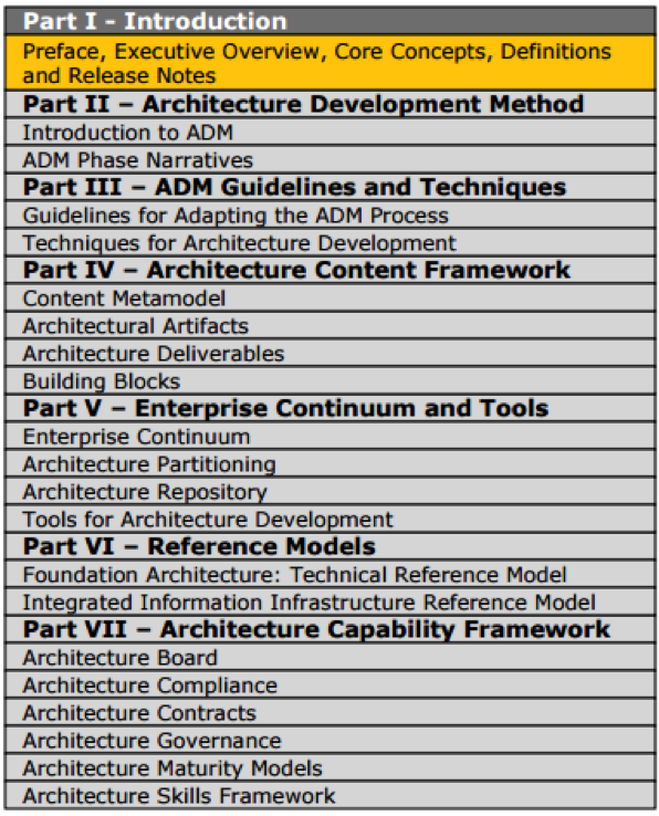 Business Architecture