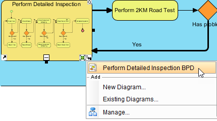 Sub-Business Process Diagram