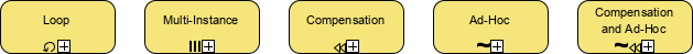 Sub-process types