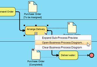 Sub-Process