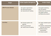 Supplier Management Process Template