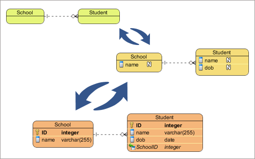 Sync. between ER models