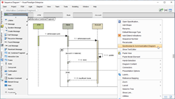 Sync. Sequence Diagram to Communication Diagram