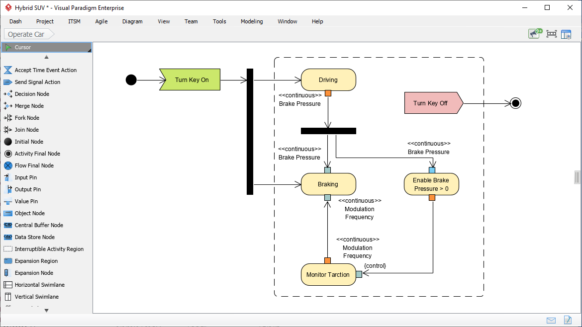 Activity Diagram