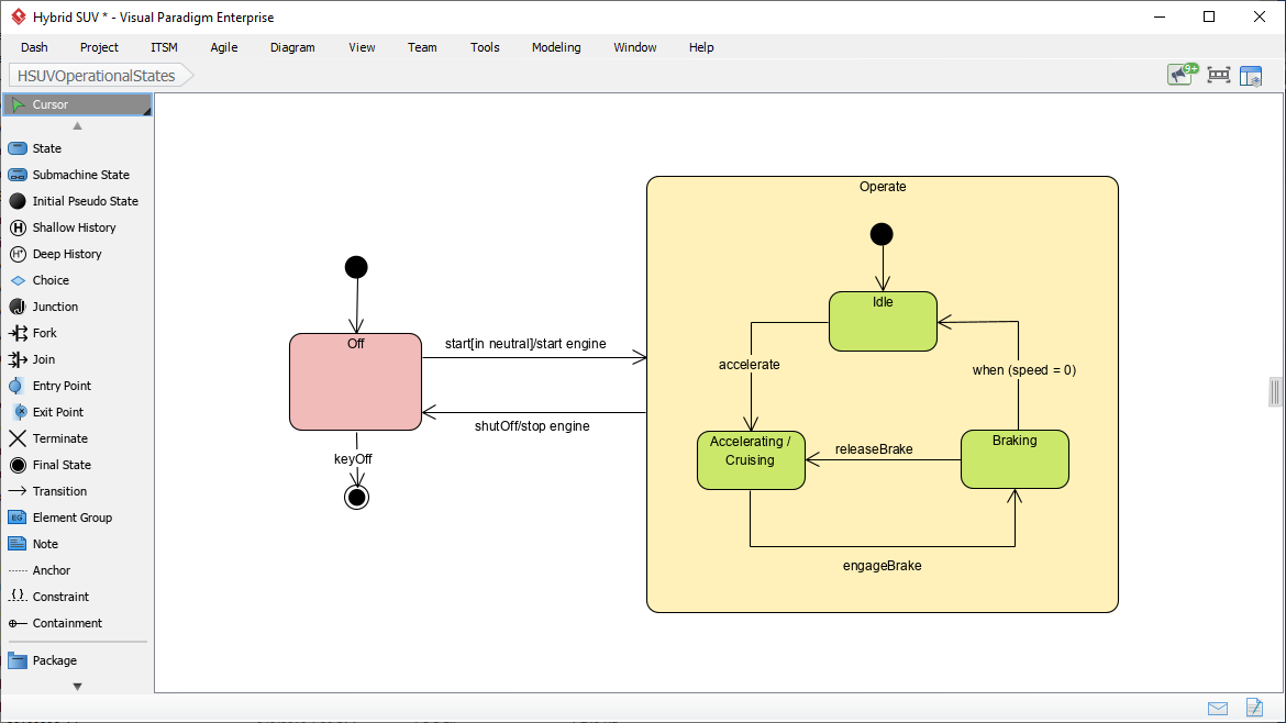 State Machine Diagram