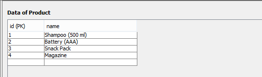 Edited sample data