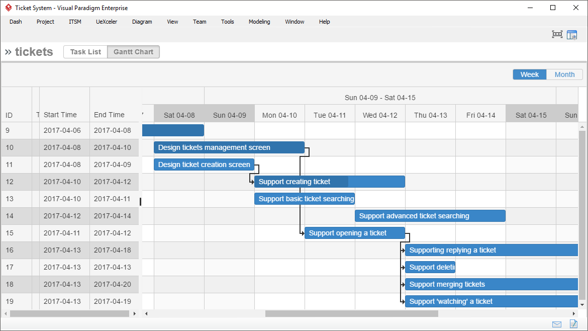 Tasifier with Gantt Chart