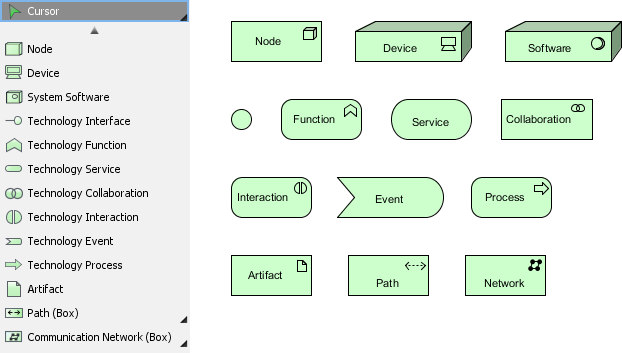 ArchiMate Technology Layer Notations