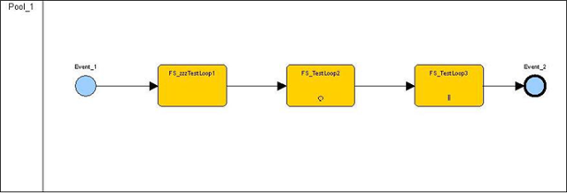 A Rational System Architect drawing