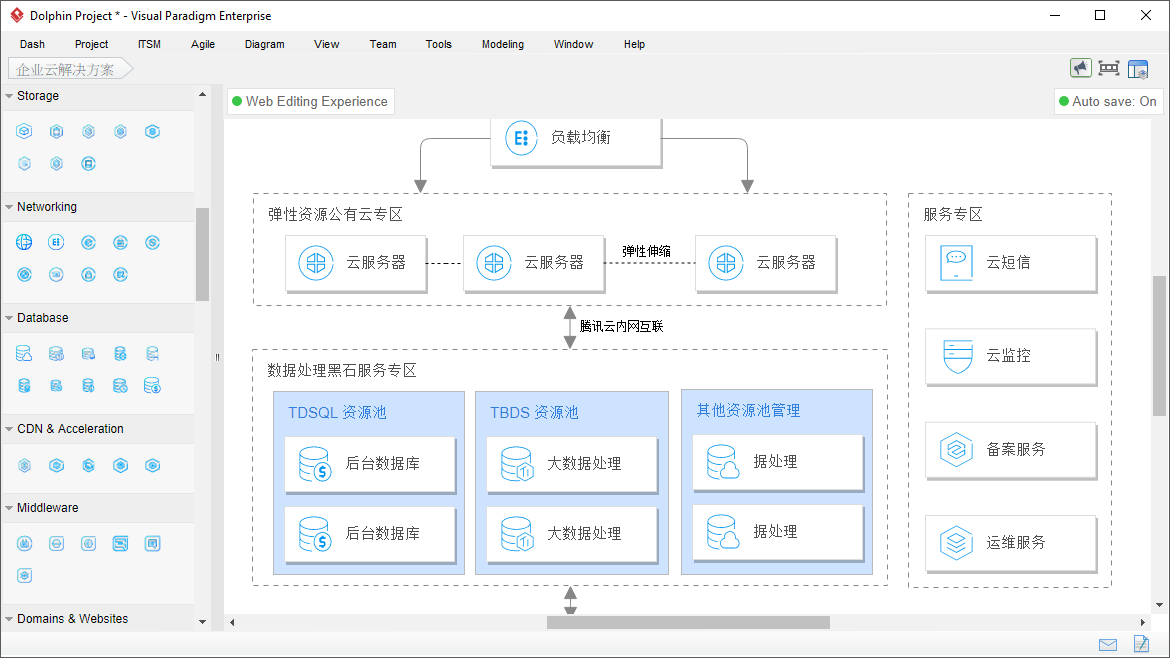 Tencent Cloud architecture diagram software