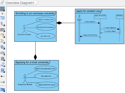 The overview diagram