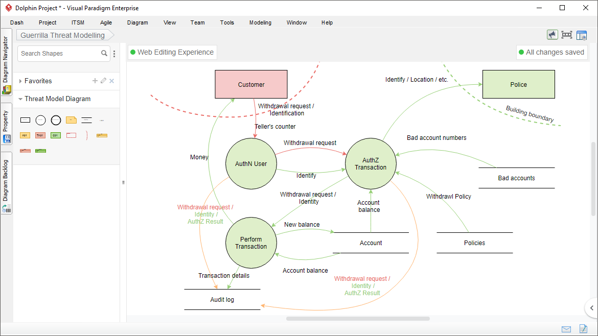 Threat Modeling Tool