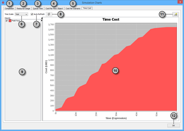 An overview of time cost chart