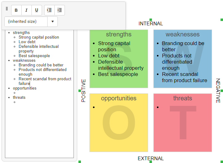 Updating SWOT Analysis in InfoArt