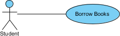 Use Case Diagram notation: Association link