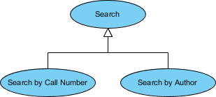 Use Case Diagram notation: Generalization