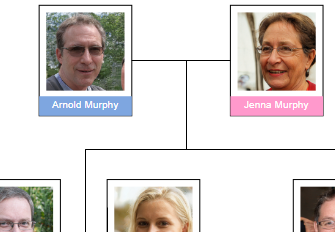 Use your images to build family tree