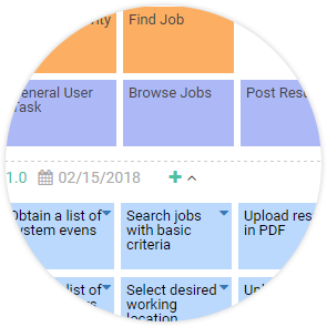 User Story Mapping