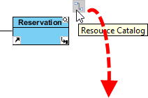 Using Resource Catalog